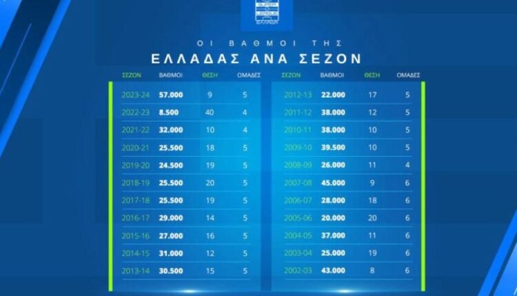 super-league:-Οι-ομάδες-που-οδήγησαν-την-Ελλάδα-στην-9η-θέση-της-Ευρώπης-–-Αυτό-είναι-το-παρελθόν,-το-παρόν-και-το-μέλλον