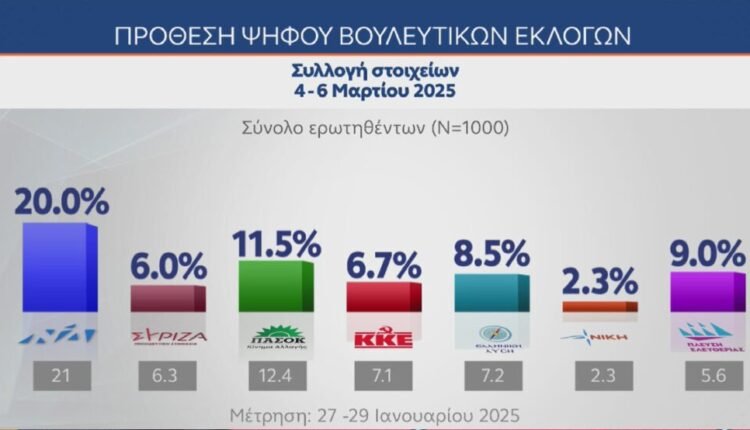 mrb:Εκλογές-θέλει-το-57,5%-του-Ελληνικού-λαού